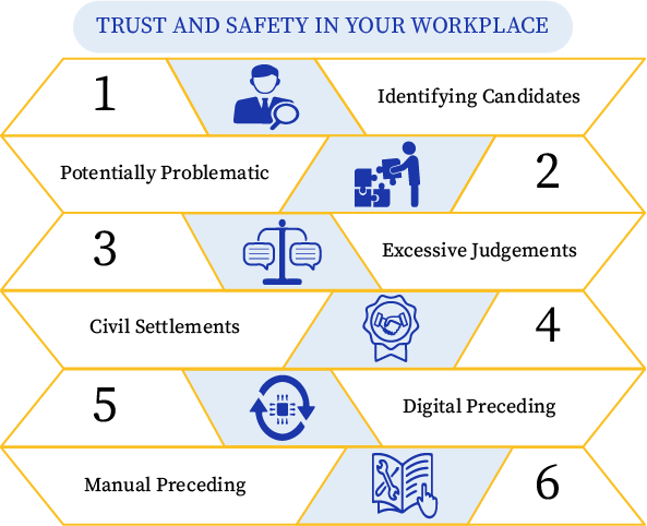 Build Trust & Safety Within Your Organization With Our Civil Court Record Searches