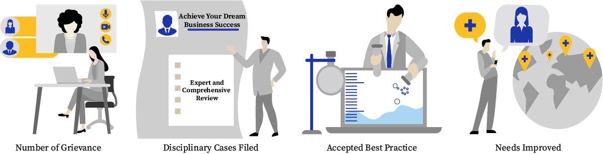 Dream Business Success with Our HR Health Check Services