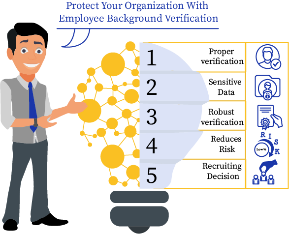 Protect Your Organization With Our Comprehensive Employee Background Verification