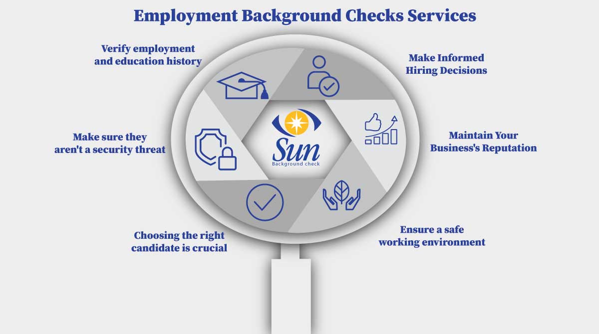 Employment-Background-Checks