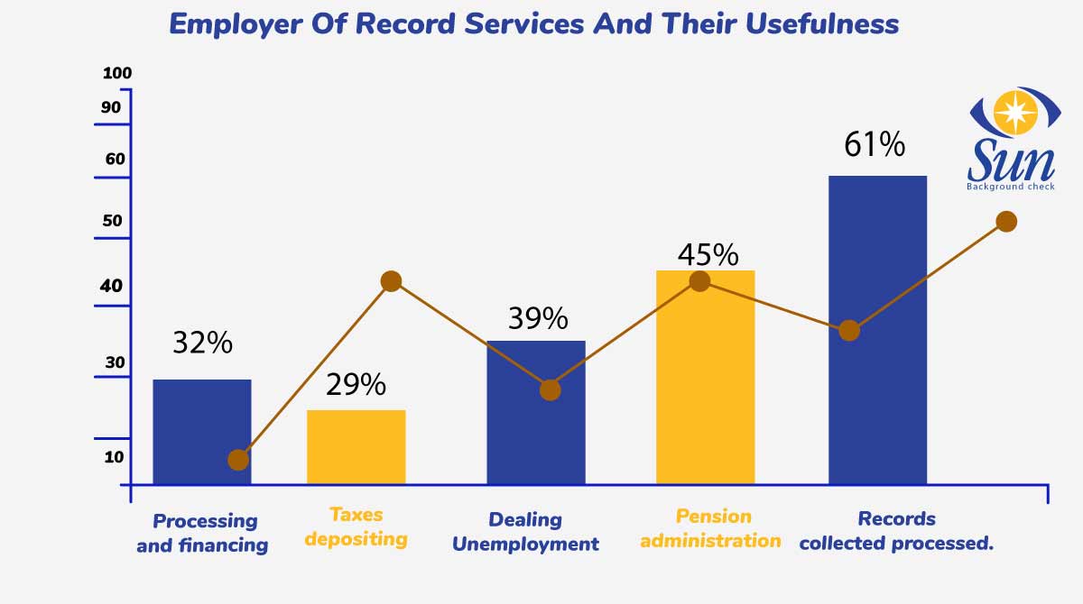 Employer-Of-Record-Services-And-Their-Usefulness
