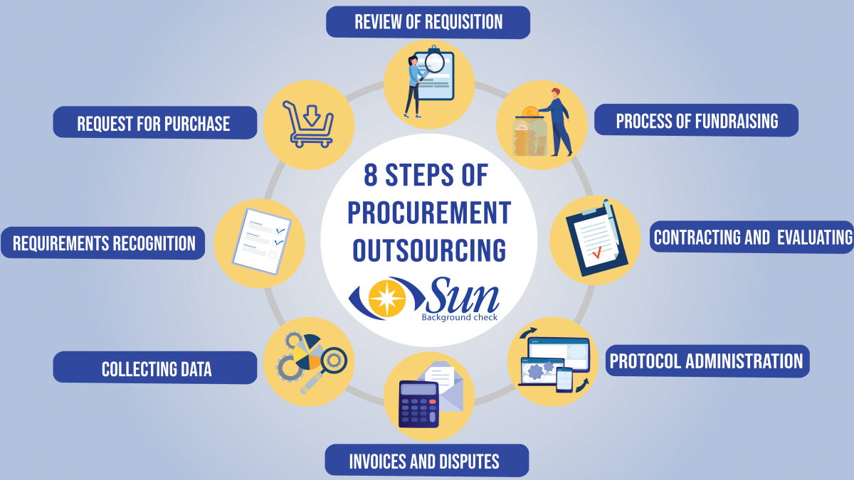 Procurement Outsourcing Services