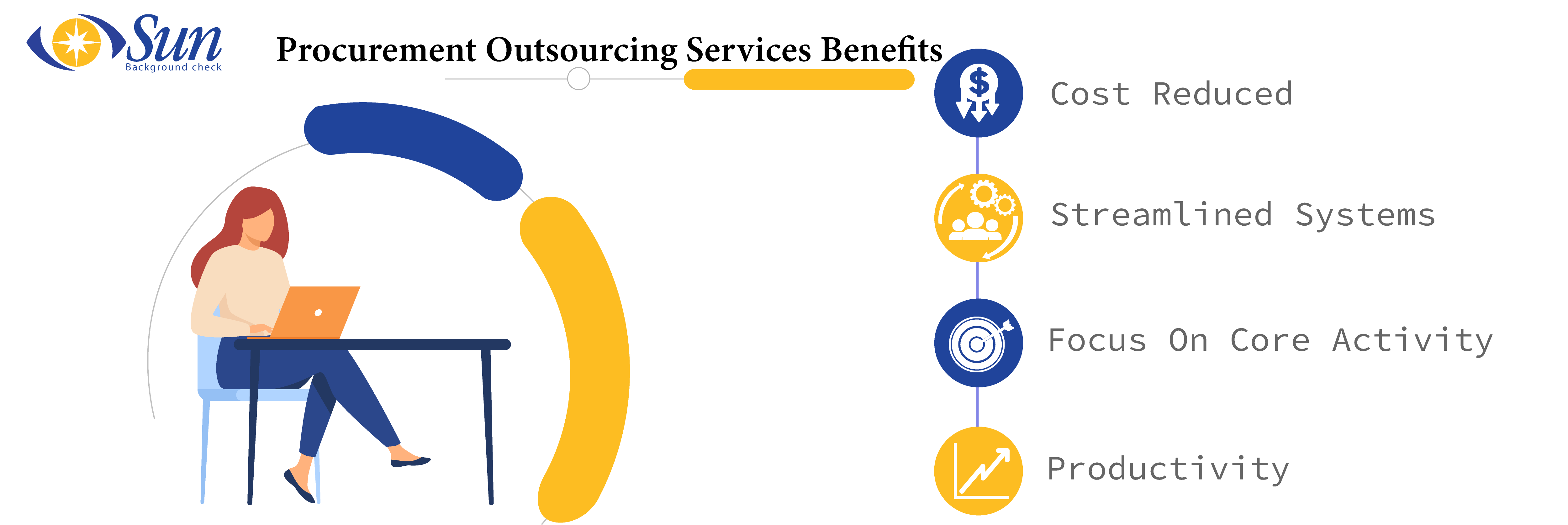 Procurement Outsourcing Services