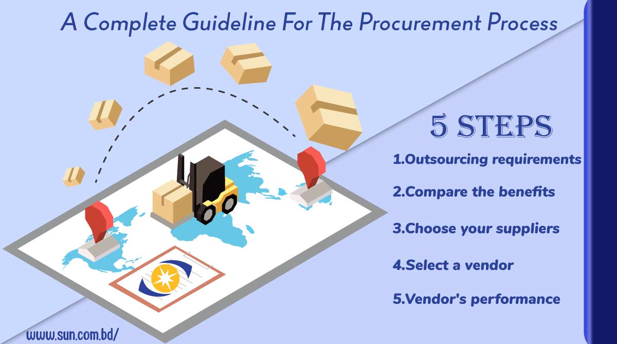 procurement outsourcing services