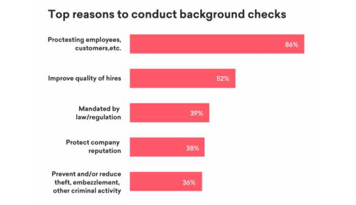 Top-reasons-to-conduct-background-checks