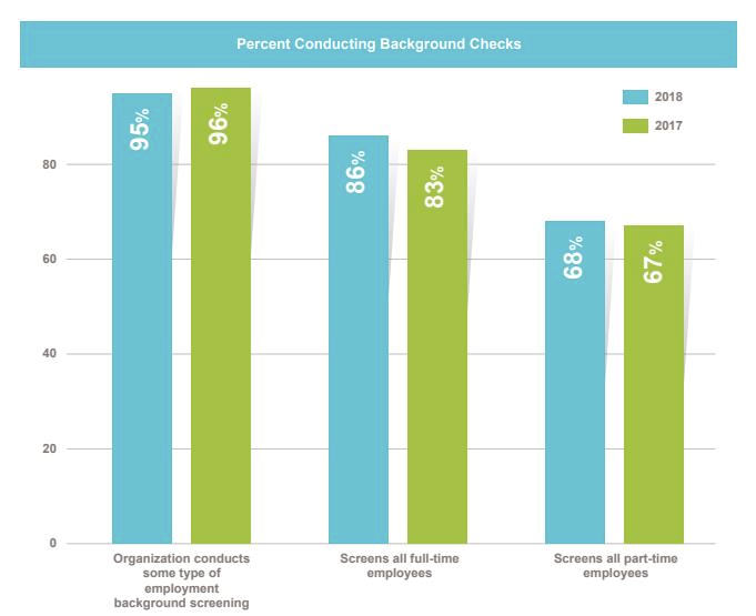 The-Growth-Of-Education-Verification-VS-Criminal-Records-Checks