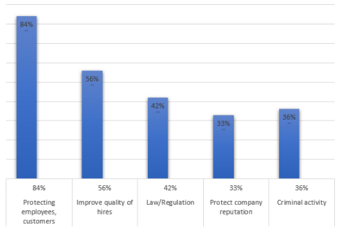 Top-Reasons-To-Conduct=Background-Checks