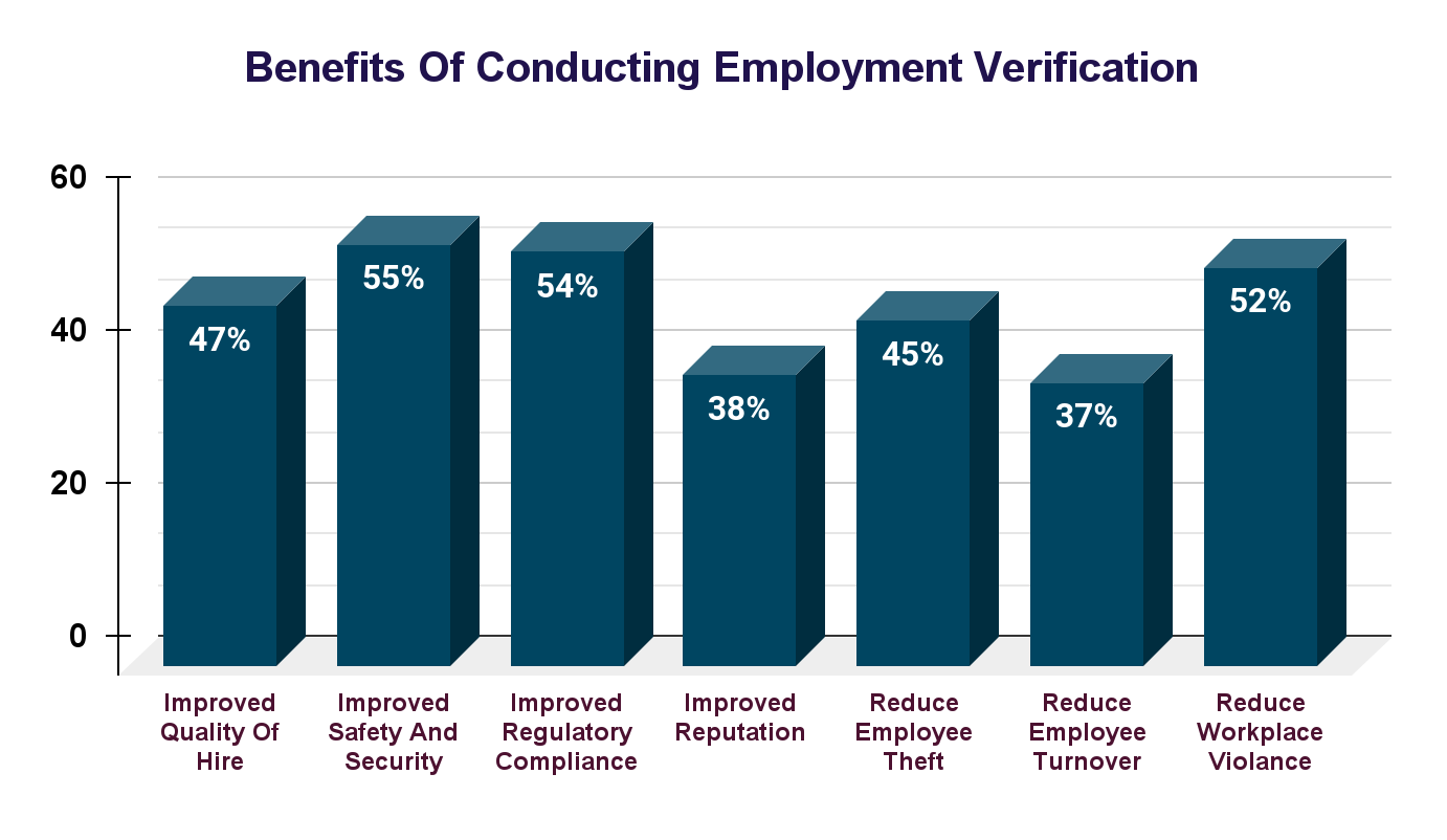 Employment-Background-Check