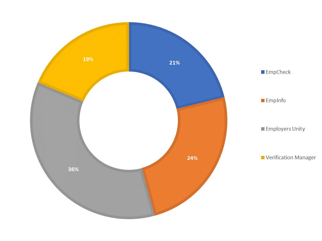 Employment Verification The Ultimate Guide For Business