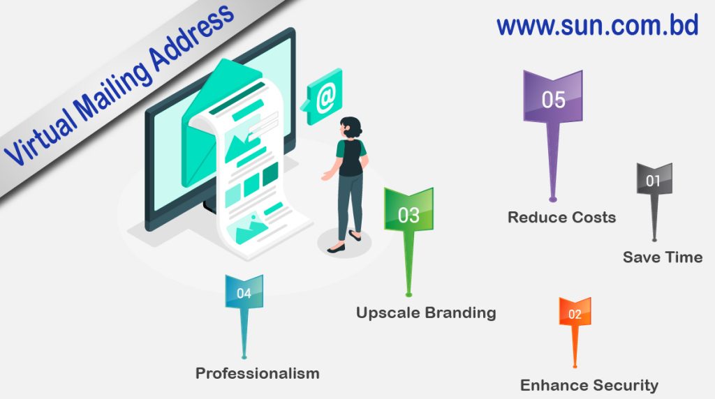 A Guide For Mailing Addresses & Virtual Offices Mergers & Acquisitions (M&A) Advisory Company